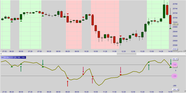 Commodity Cycle Index