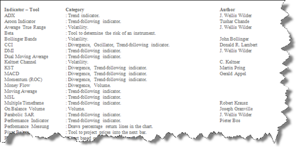 Indicator universe - list