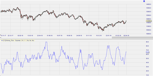 Money Flow on FDAX