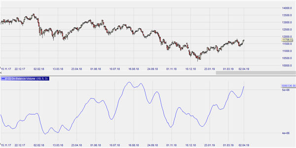 On-balance volume in NanoTrader