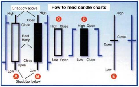 candlesticks