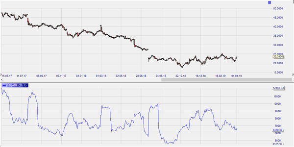 Average True Range for Bekaert