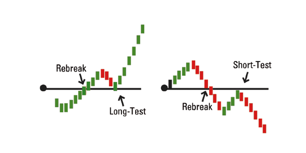 Open strategies