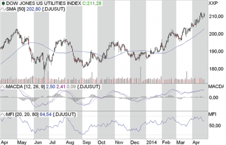 Momentum Trade 