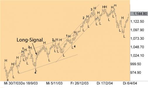 dynamic adaptation