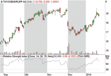 RSI