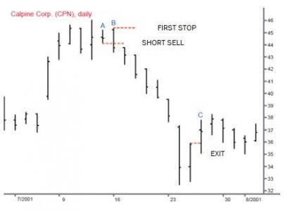 SHORT SIGNAL