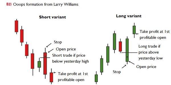 Ooops Larry Williams