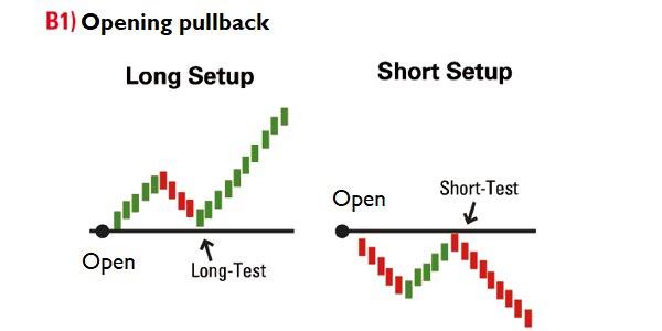 opening strategies