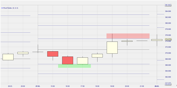 Pivot Points on NanoTrader