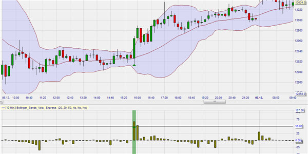 Bollinger Volatility Long Signal