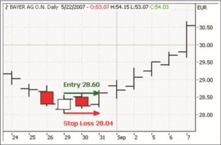 long position