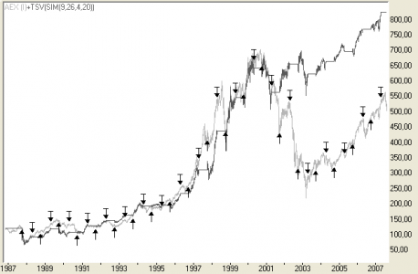 Sell in May on the AEX