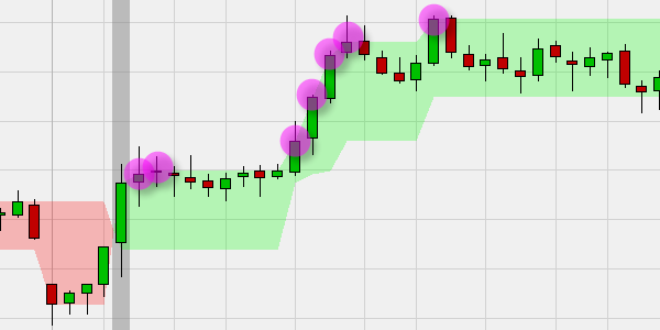 TLB Bullish signals