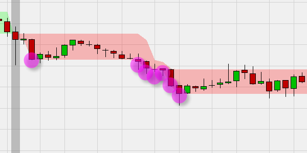 TLB short signals