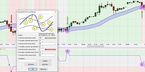 Channel breakout in NanoTrader