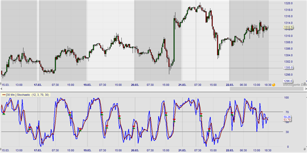 Stochastics as a subwindow in NanoTrader