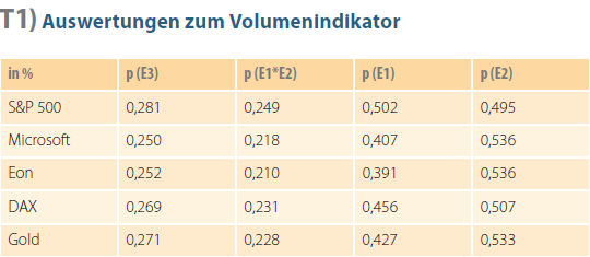 Volume statistics