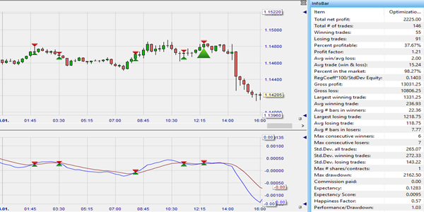 backtest on MACD