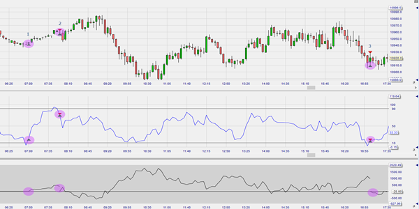 Backtest on RSI