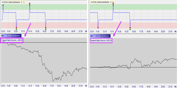 Technical optimisation