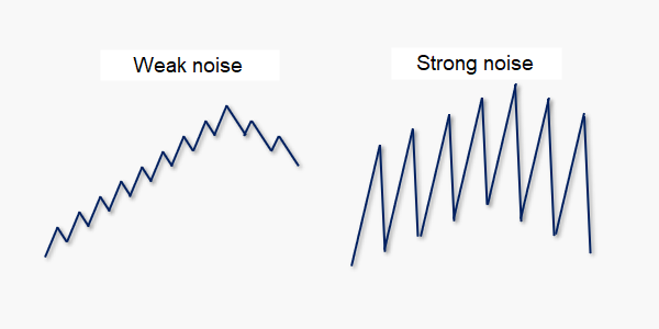 Noise in the stock market