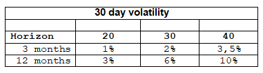 Options and volatility