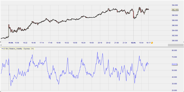 The relative volatility of Boeing Inc.