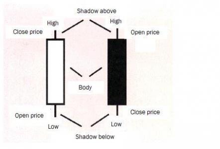 candles breakout