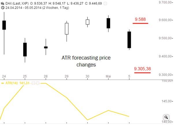 ATR