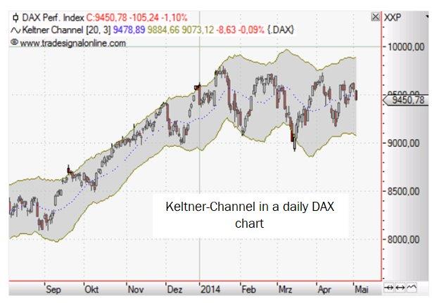 DAX