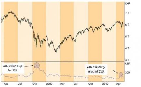 atr on dax