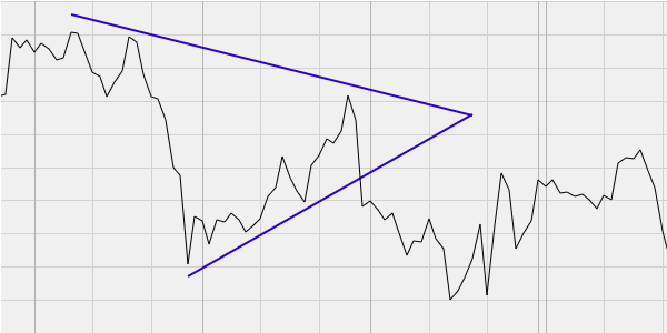 triangle shape in 60min chart