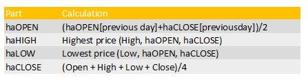 heikin ashi calculation