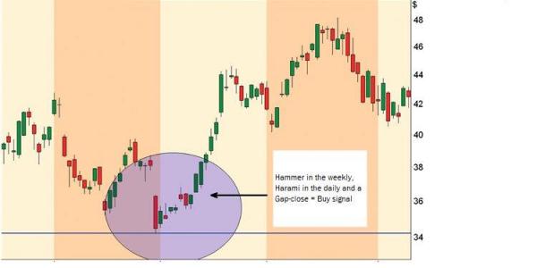 different signals