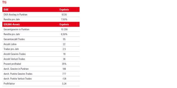 key figures