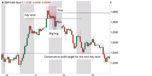 Last kiss on gbpusd