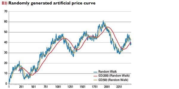 Random walk