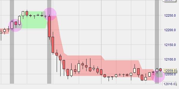 Three line break trading signals