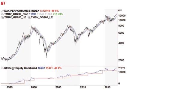 dax trend