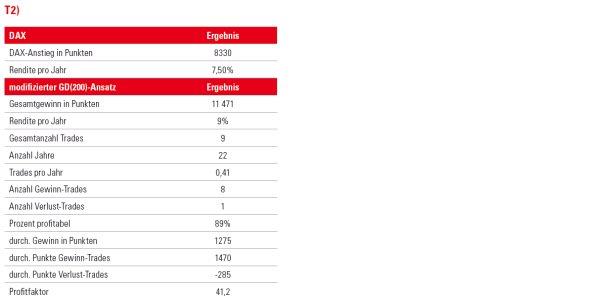 key figures 2