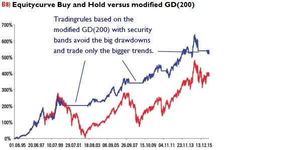 trend fdax