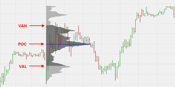 Volume profile NanoTrader
