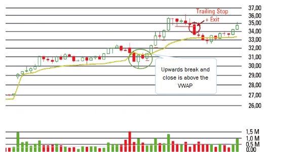 vwap break