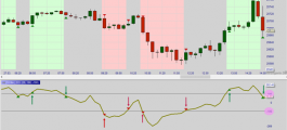 Commodity Cycle Index