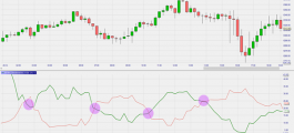 DMI indicator inside NanoTrader