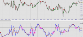 Stochastics inside NanoTrader