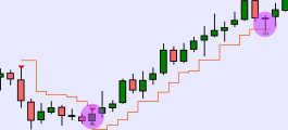 Dynamic stop inside NanoTrader