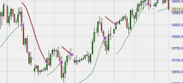 Parabolic SAR inside NanoTrader