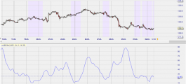 ADX indicating trend strength